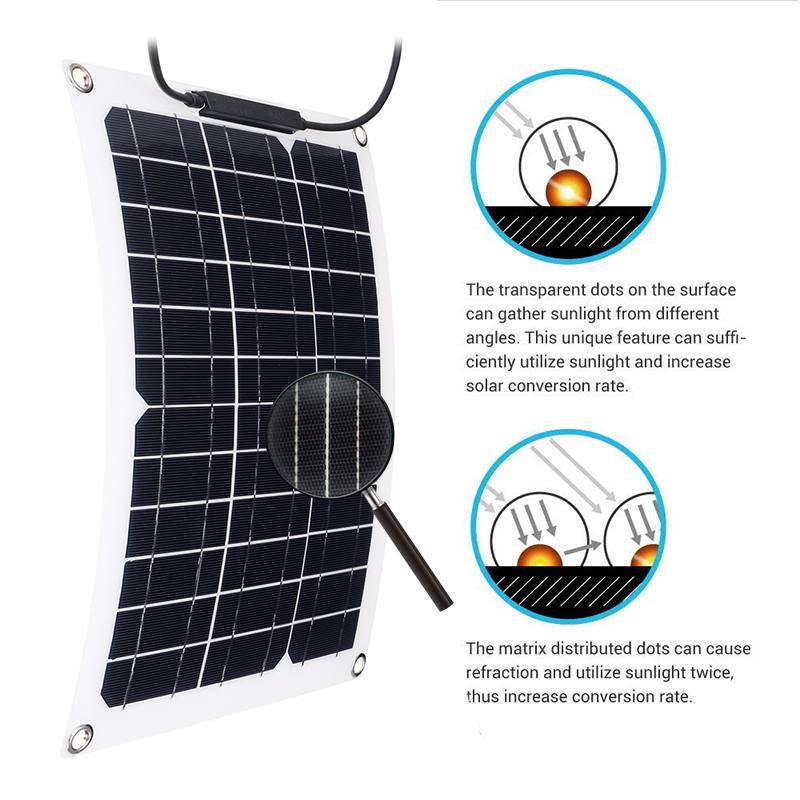 15W Solar Panel Set with 18V S - đánh giá và giá Renewable Energy Yacht