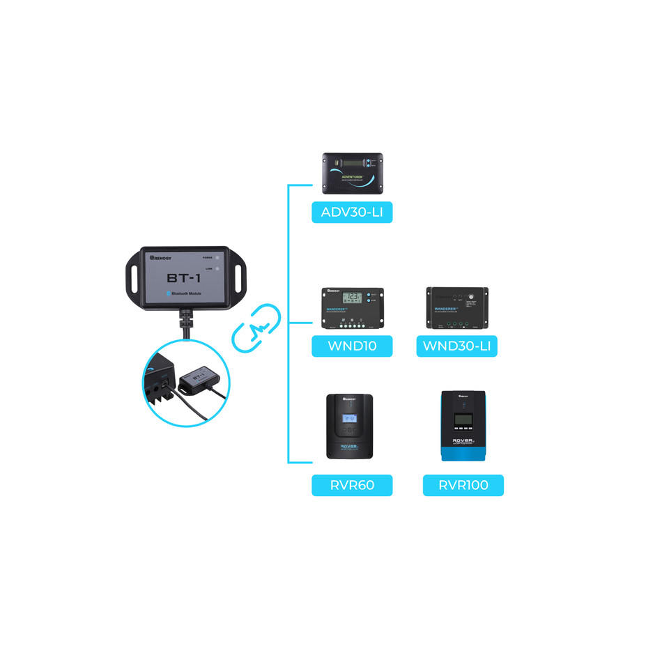 Renogy Bluetooth Module RJ12 C - đánh giá và giá Renogy Controller Wanderer