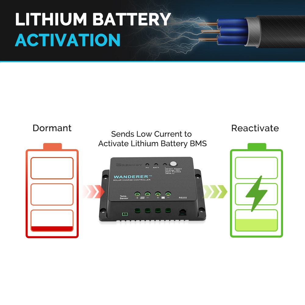 Renogy Wanderer Li 30A 12V PWM - đánh giá và giá Renogy Controller Wanderer