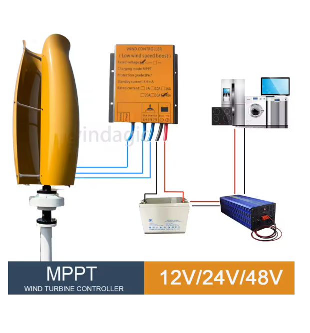 With Hybrid Controller Off Gri - đánh giá và giá Renewable Energy Grid